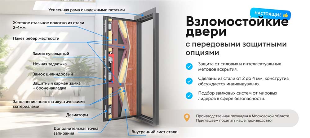 Схема взломостойких дверей Схема взломостойких дверей