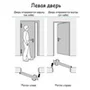 Схема левого открывания двери