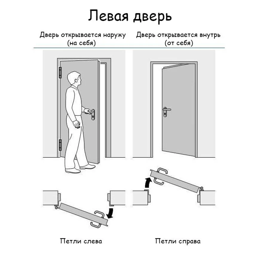 Схема левого открывания двери