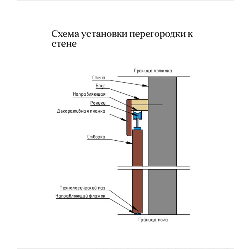 Раздвижная межкомнатная перегородка массив дуба с четырьмя створками цвет орех