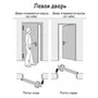 Схема левого открывания двери