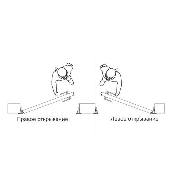 Определение сторонности