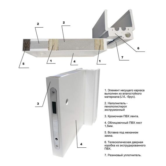 Фото гладкой влагостойкой двери в разрезе